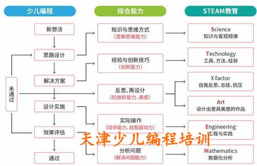 天津少儿编程培训