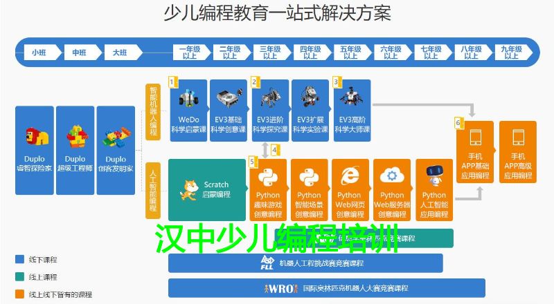 汉中少儿编程培训