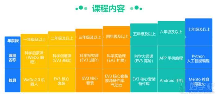 智能机器人编程内容