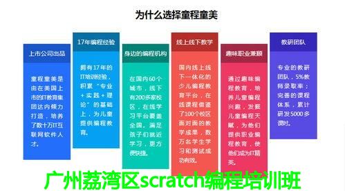 广州荔湾区scratch编程培训班