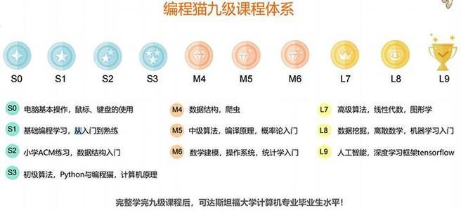 儋州少儿编程培训学校