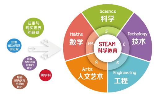 成都青羊区人工智能编程培训学校