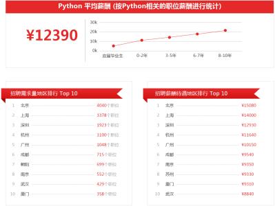 湘潭中学生Python编程专业培训